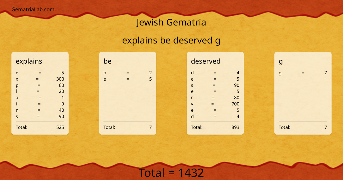 explains be deserved g in jewish Gematria